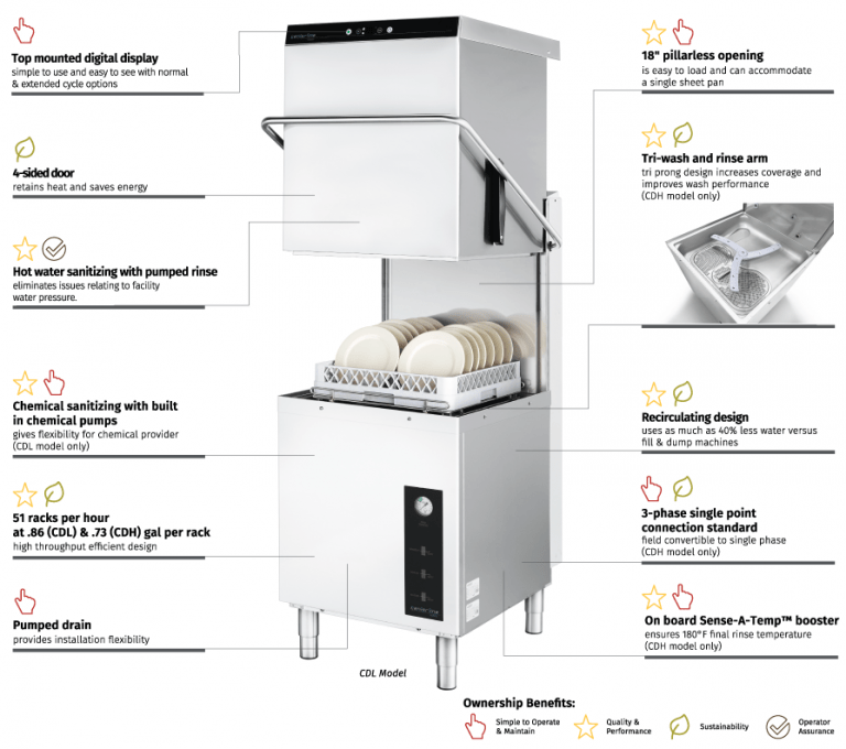 Centerline™ by Hobart DoorType Dishwasher Hobart Canada