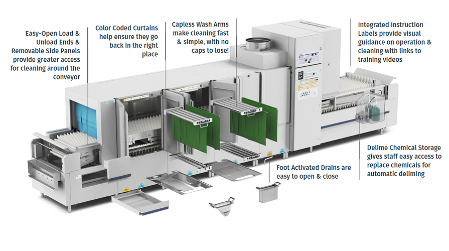FT2000-Feature-Graphic-2 FT2000 Flight Type Dishwasher Highlights